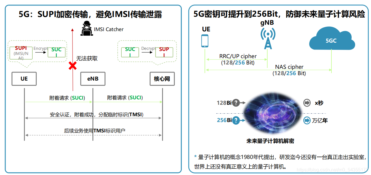 5G技术在电竞领域的应用：低延迟与高速传输