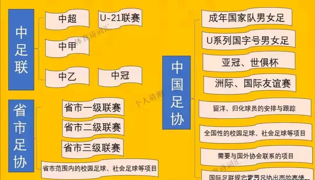米兰体育·「中国」官方网站-全国青少年足球“成长路径图”全面梳理，行业未来可期的简单介绍
