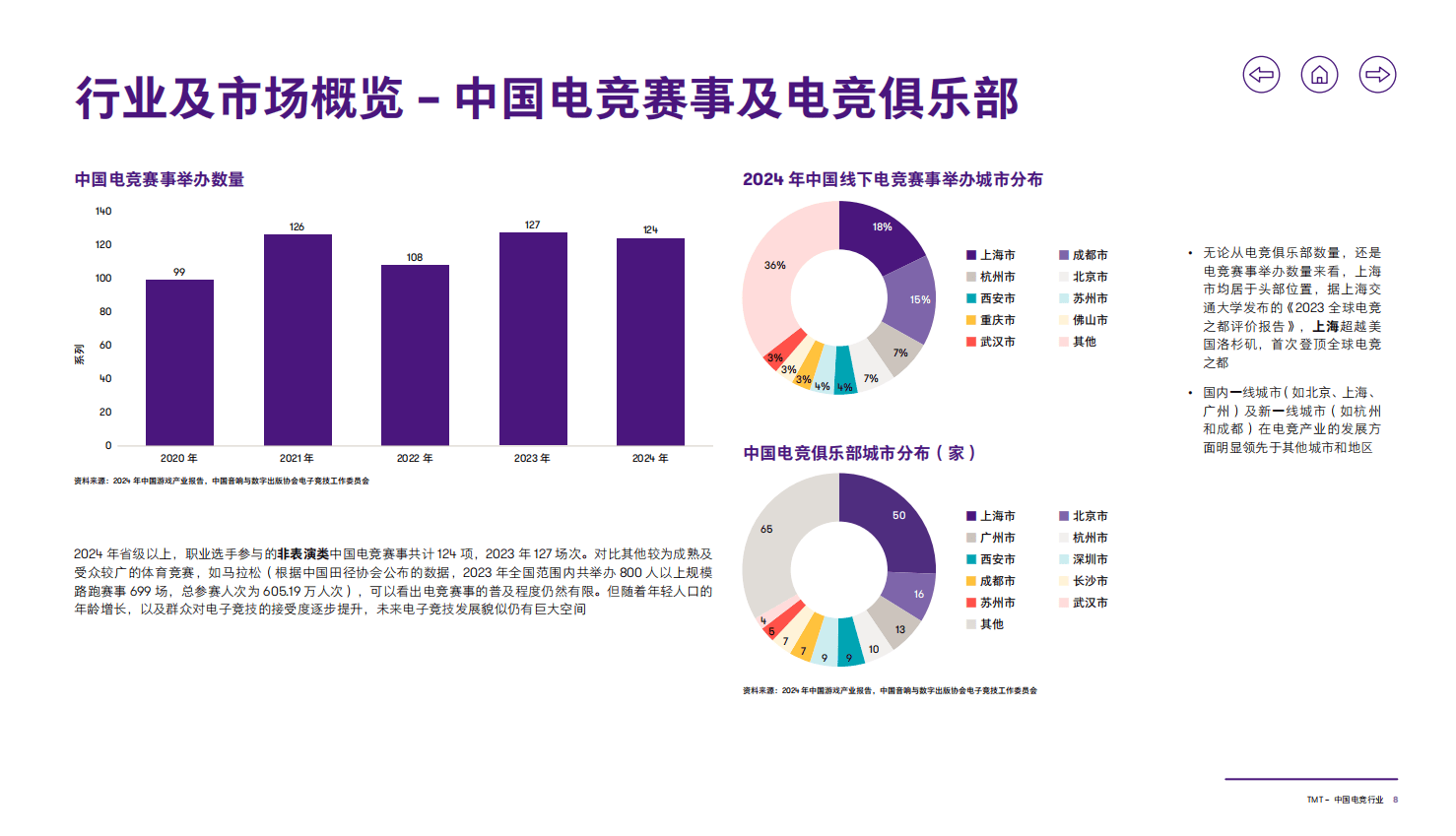 包含新兴电竞市场崛起，亚洲地区领跑行业增长的词条